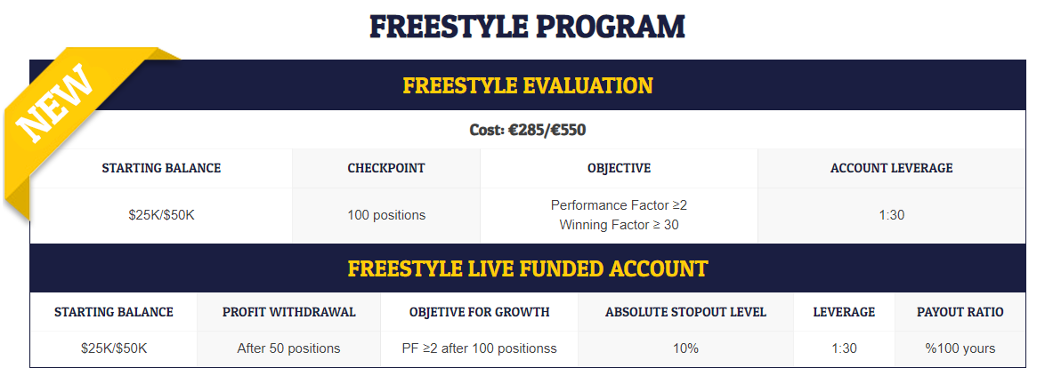 5ers prop firm freestyle rules